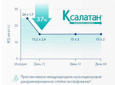 Ксалатан®. Эффективность